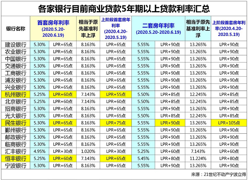 沈阳市皇姑区房产抵押贷款办理流程. 房产抵押贷款利率. 房产抵押贷款注意事项